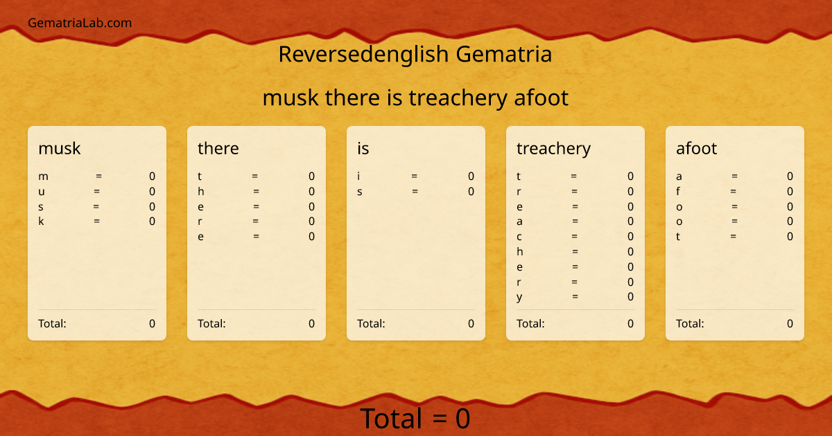 musk there is treachery afoot in reversedenglish Gematria